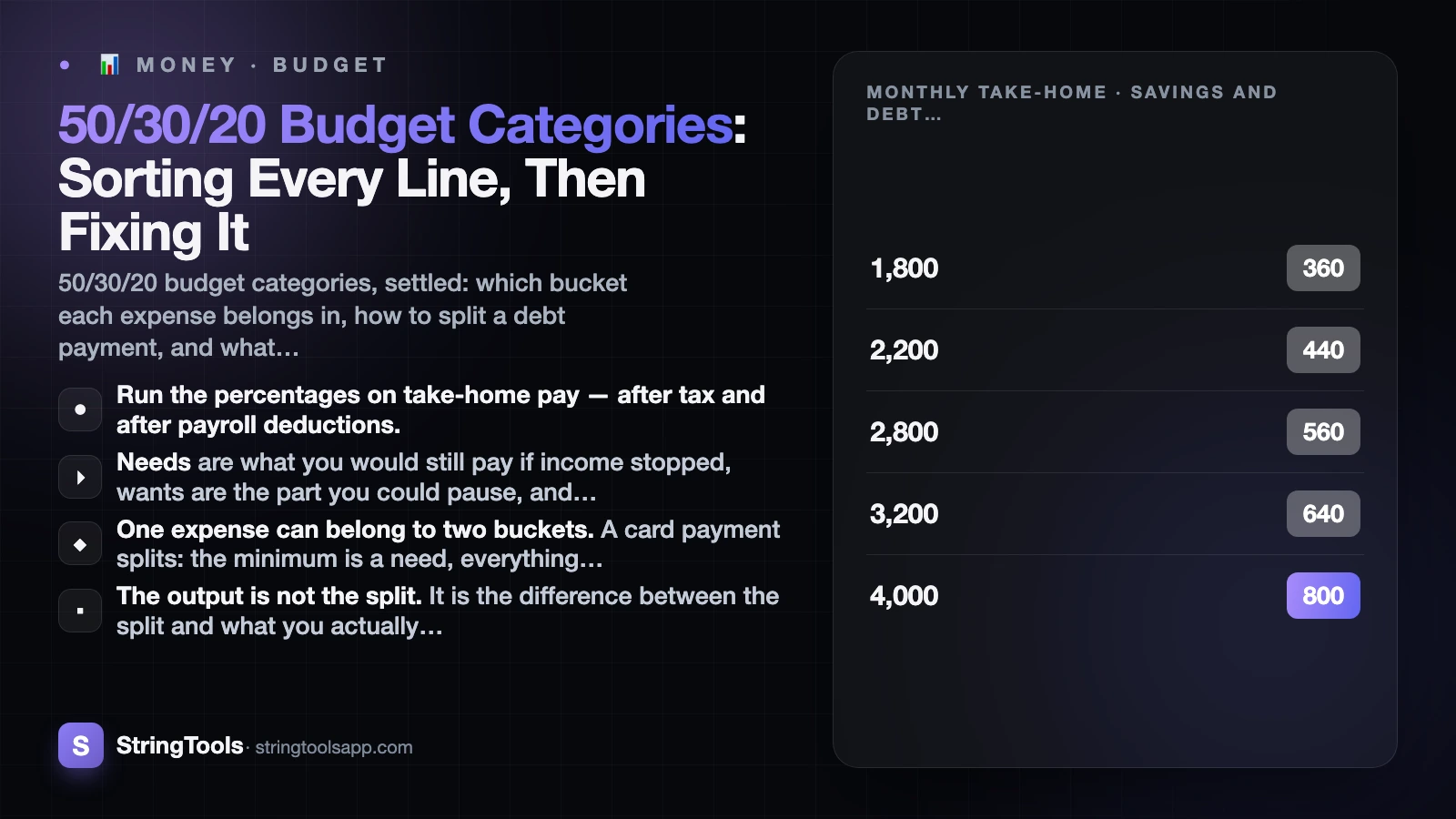 50/30/20 Budget Categories: Sorting Every Line, Then Fixing It — cover