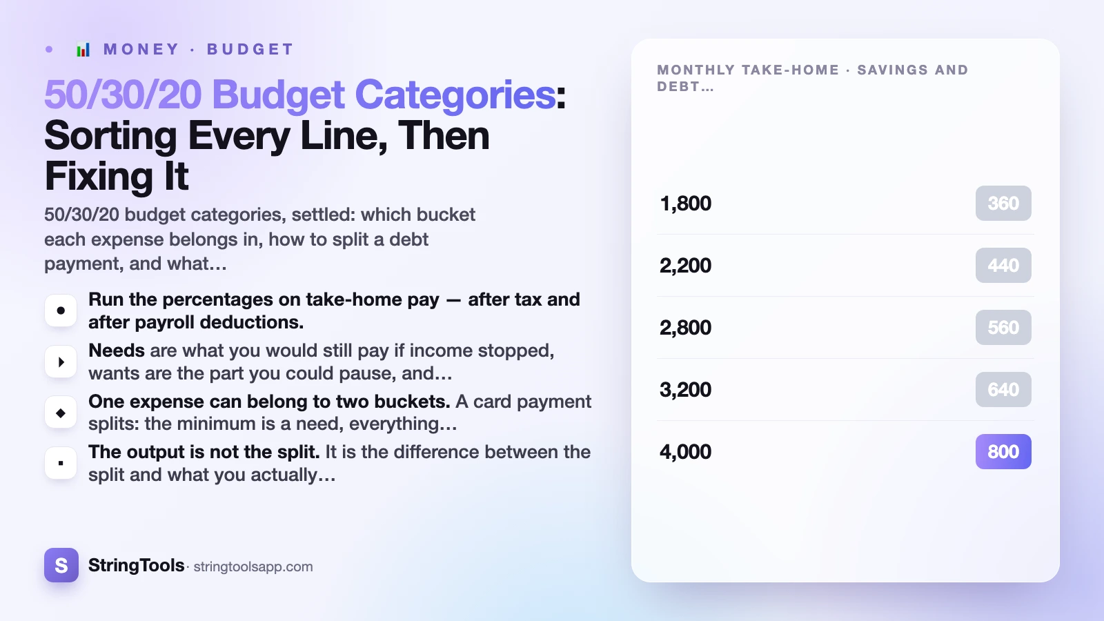 50/30/20 Budget Categories: Sorting Every Line, Then Fixing It — cover