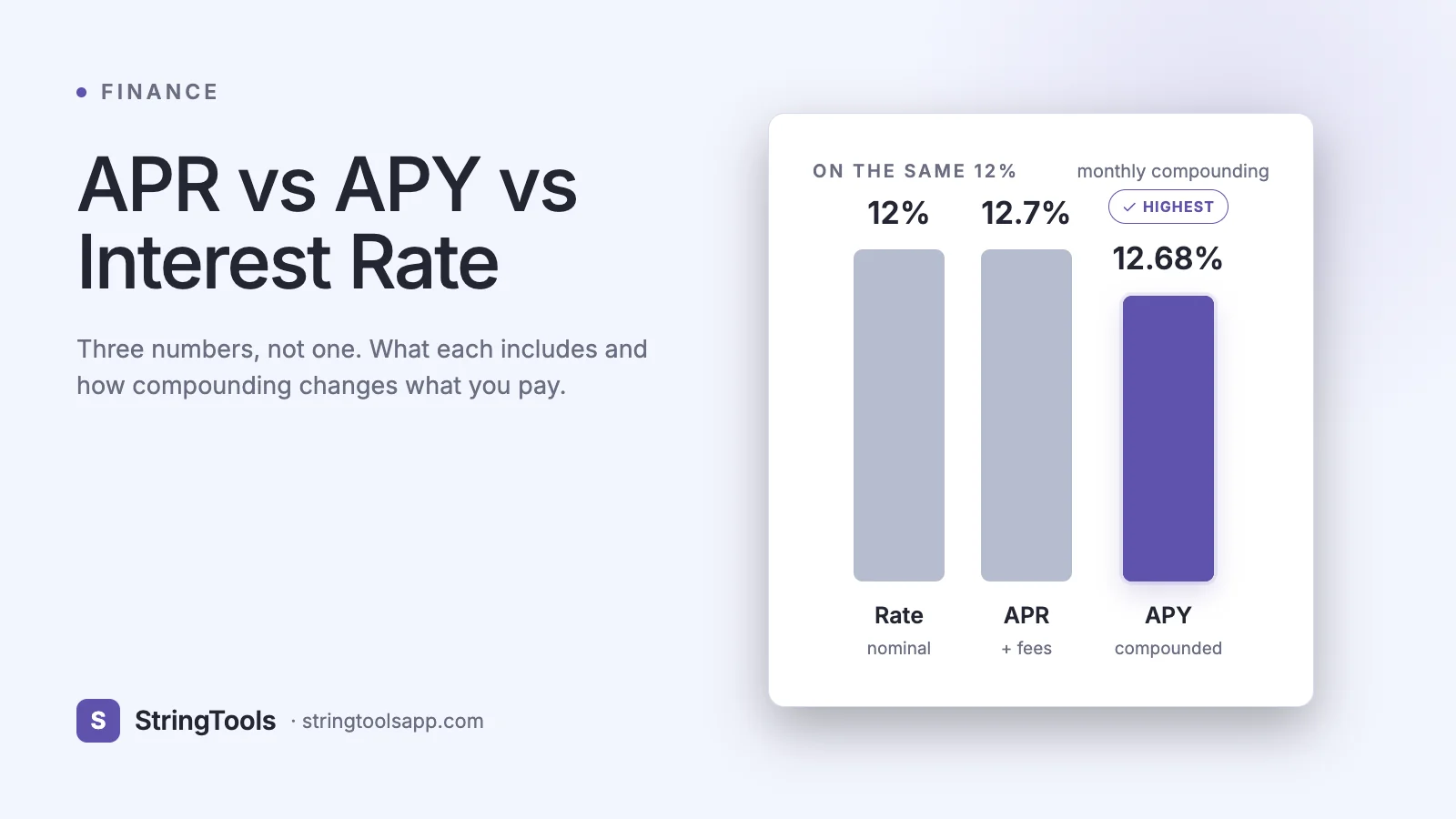 APR vs APY vs Interest Rate: The Difference That Costs You Money — cover