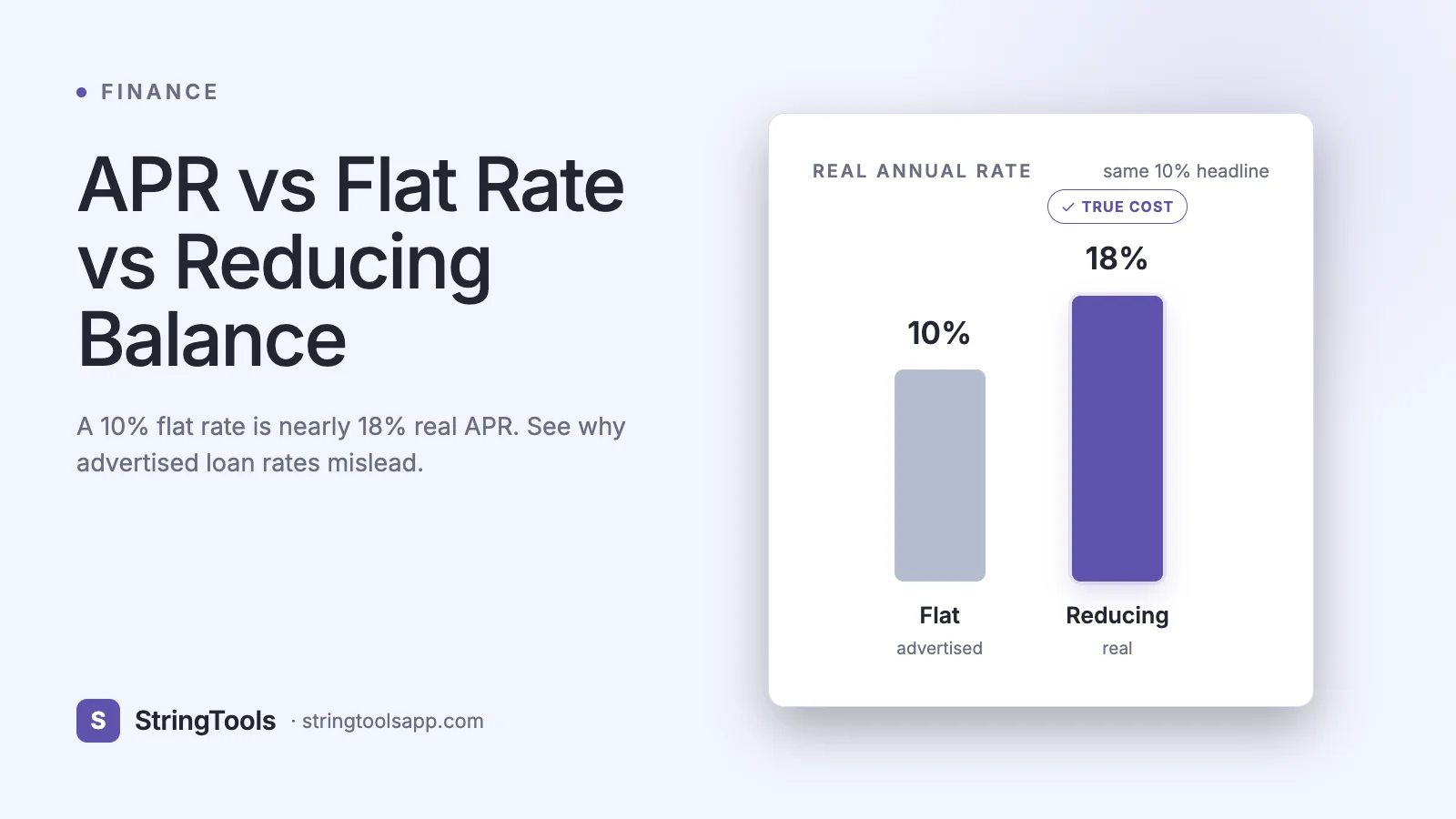 APR vs Flat Rate vs Reducing Balance: Loan Rates Decoded — cover