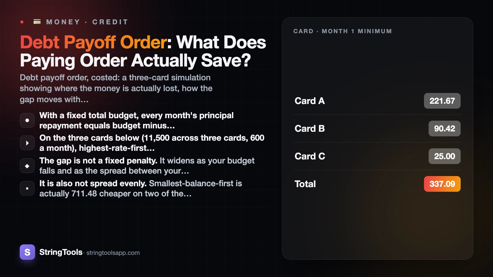 Debt Payoff Order: What Does Paying Order Actually Save? — cover