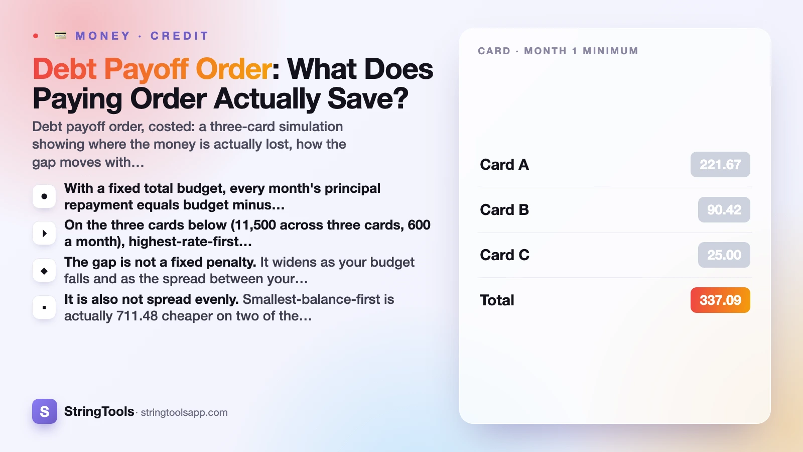 Debt Payoff Order: What Does Paying Order Actually Save? — cover