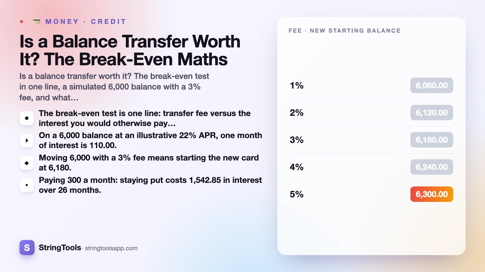 Is a Balance Transfer Worth It? The Break-Even Maths — cover