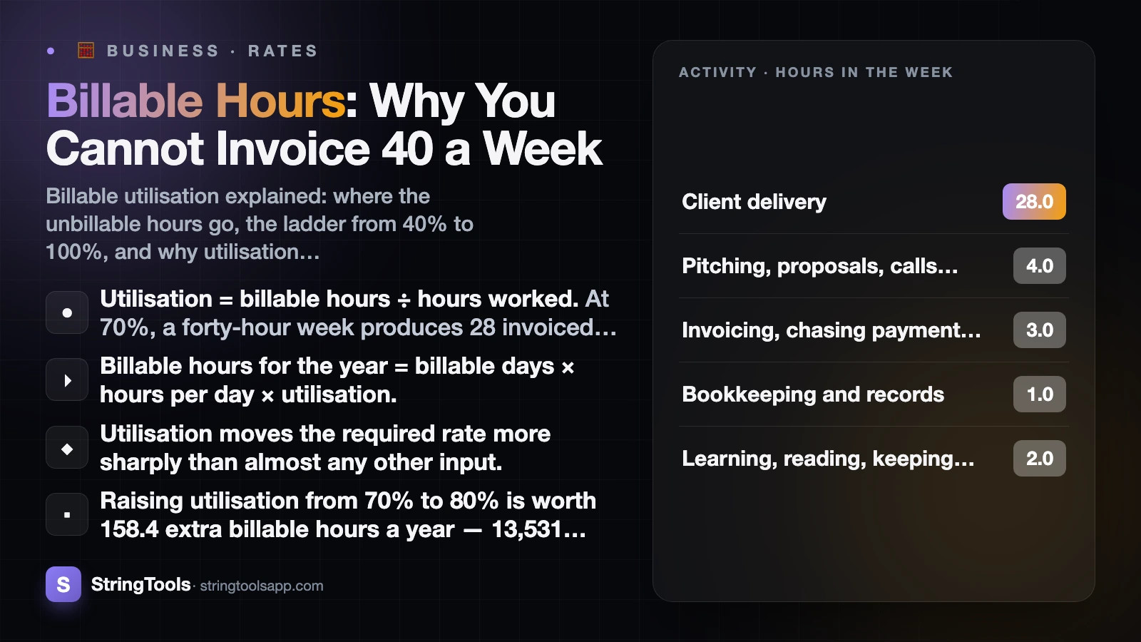 Billable Hours: Why You Cannot Invoice 40 a Week — cover
