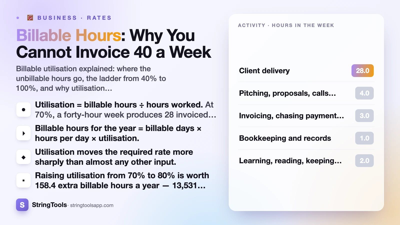 Billable Hours: Why You Cannot Invoice 40 a Week — cover