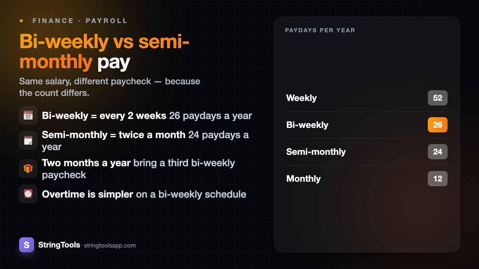 Bi-Weekly vs Semi-Monthly Pay: What's the Difference (and Which Is Better)? — cover