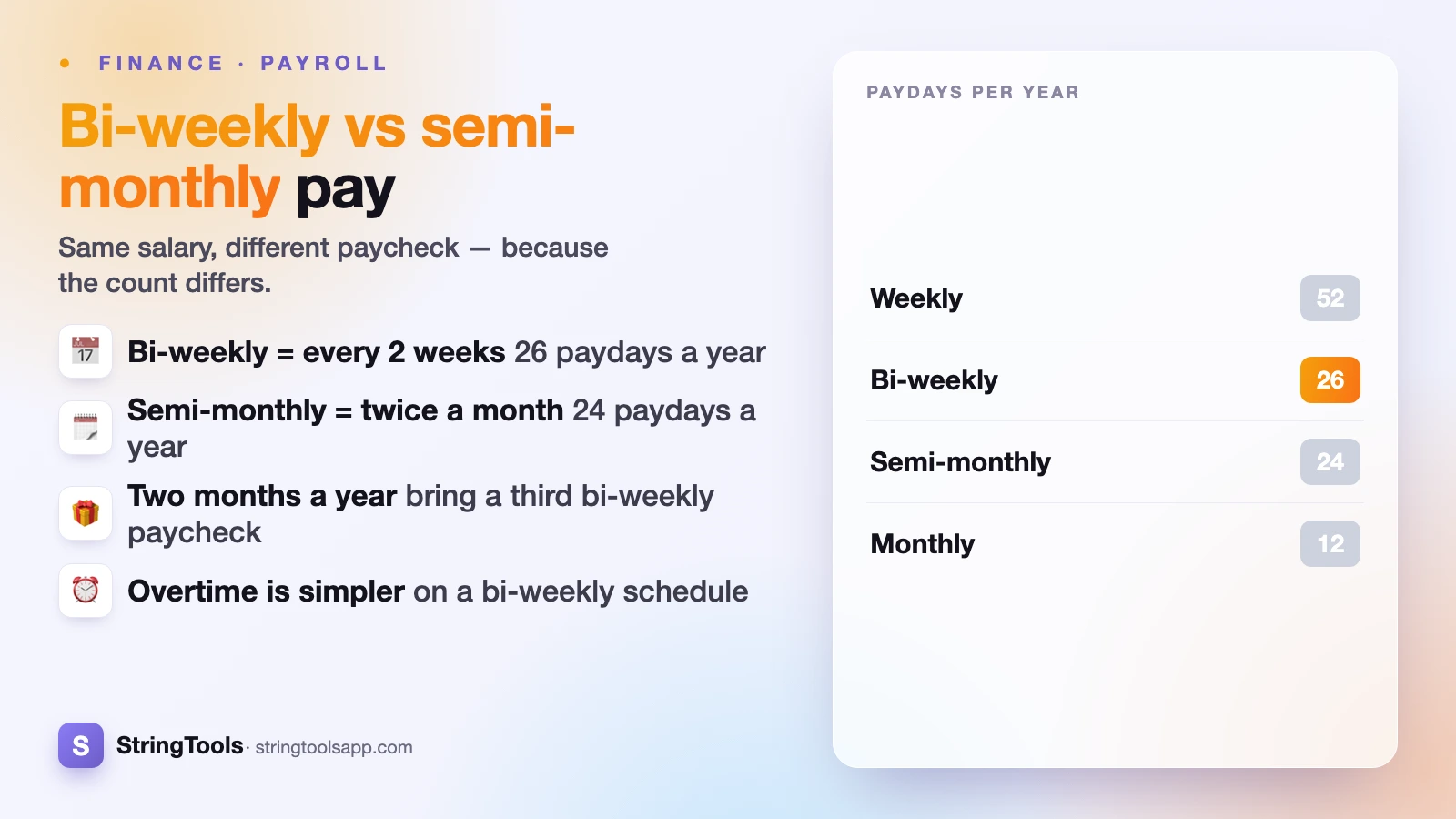 Bi-Weekly vs Semi-Monthly Pay: What's the Difference (and Which Is Better)? — cover