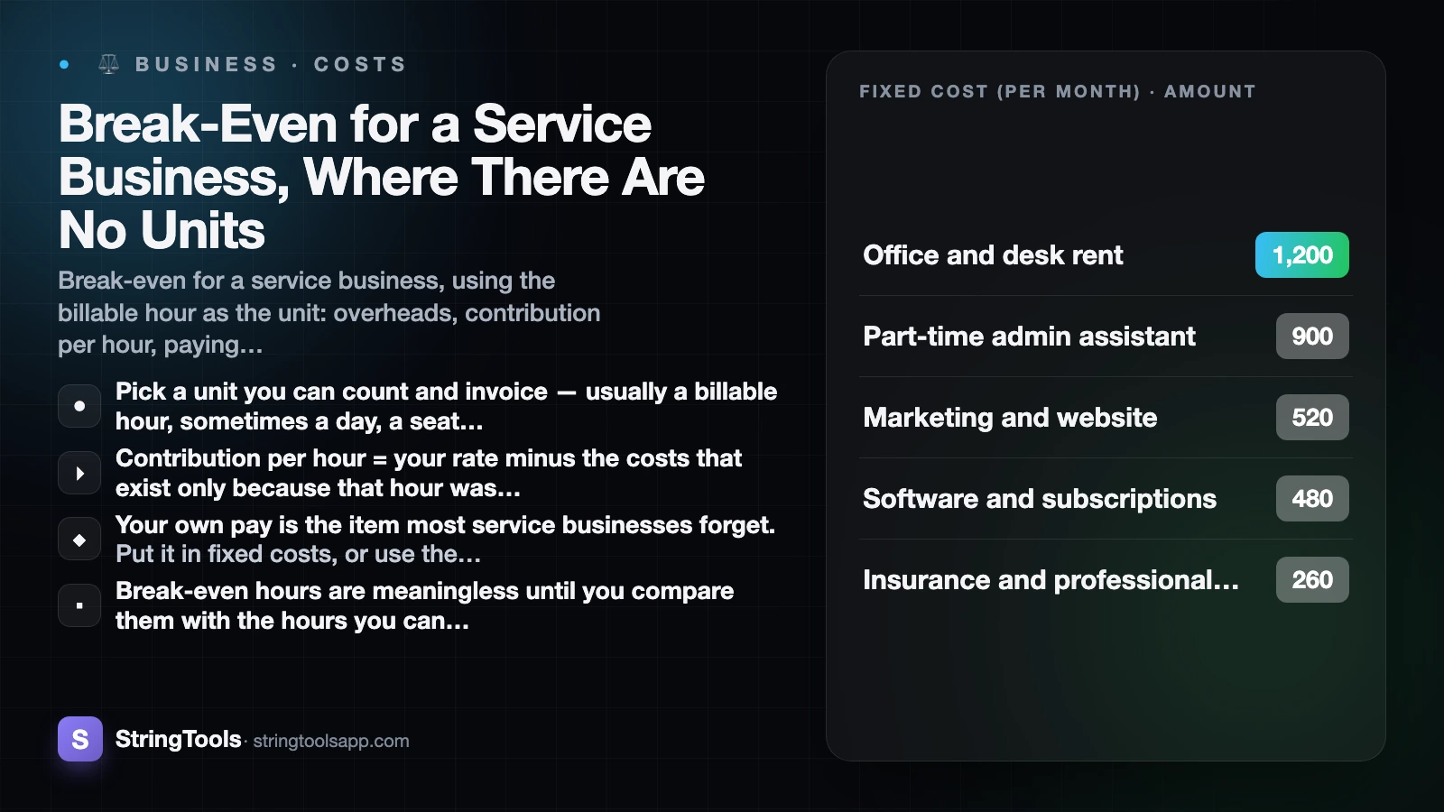 Break-Even for a Service Business, Where There Are No Units — cover