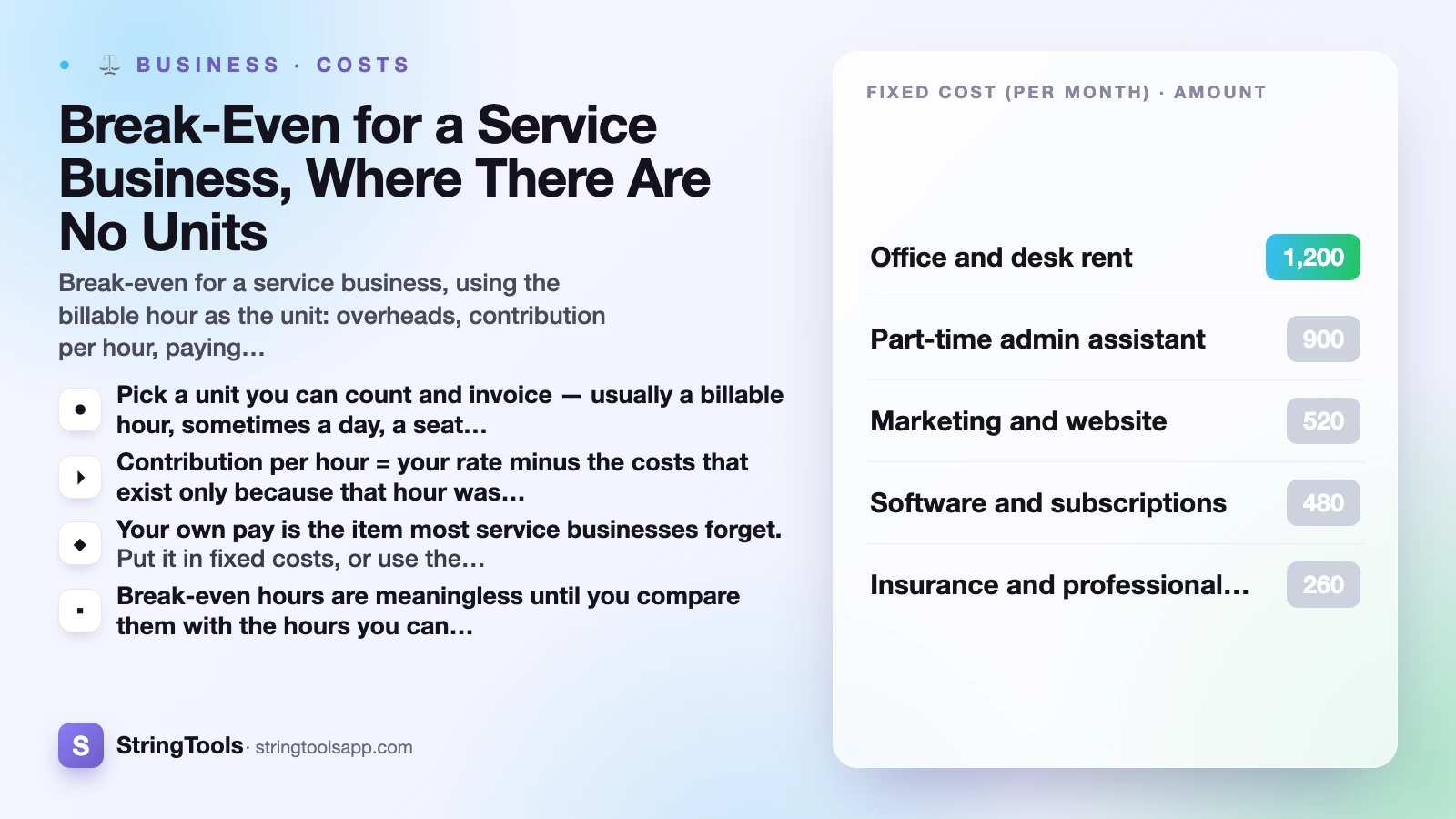 Break-Even for a Service Business, Where There Are No Units — cover