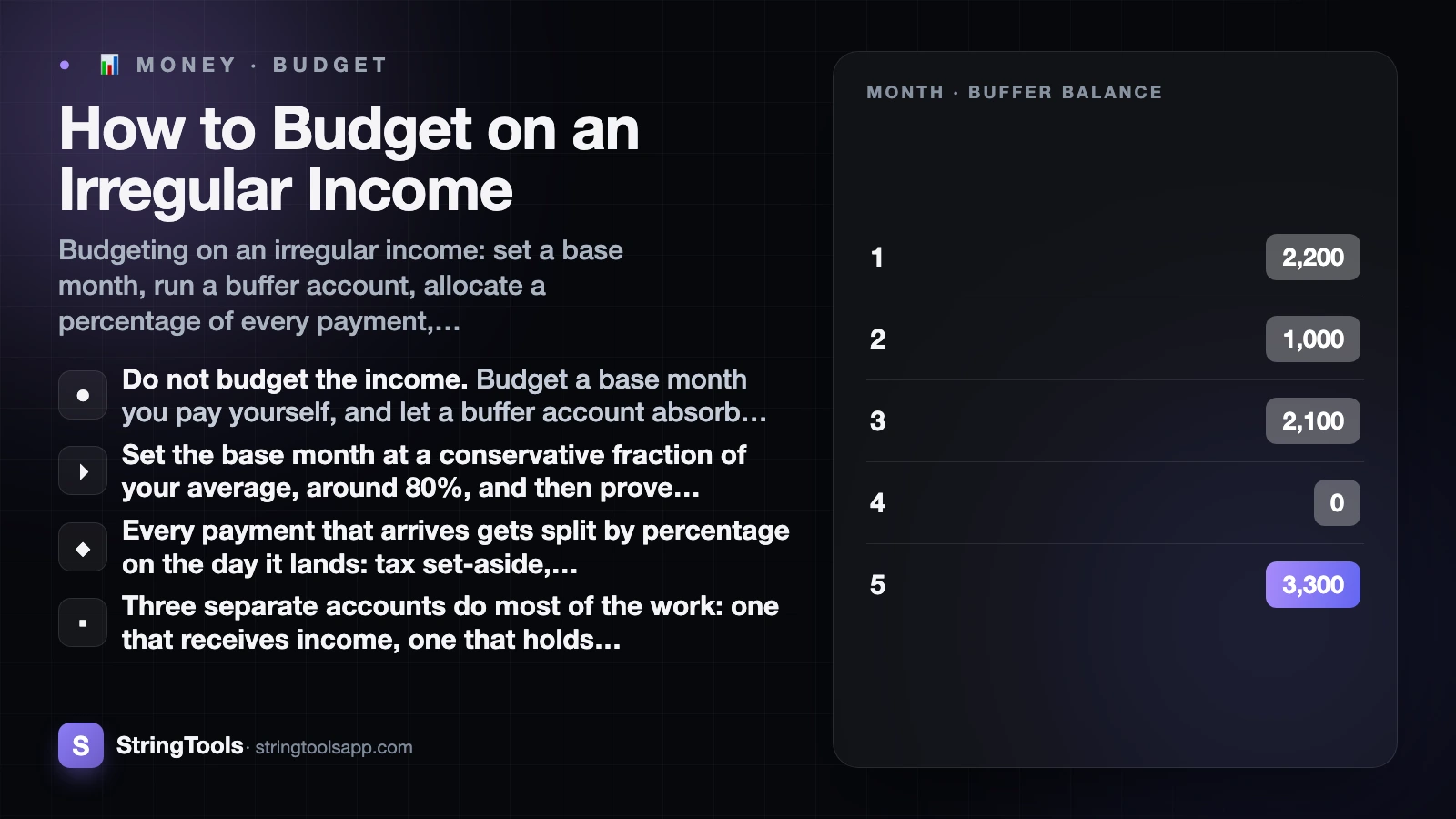 How to Budget on an Irregular Income — cover