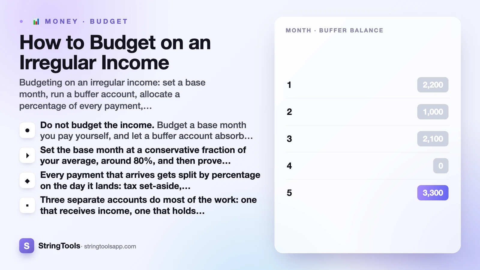 How to Budget on an Irregular Income — cover
