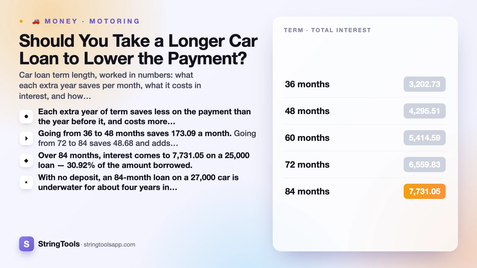 Should You Take a Longer Car Loan to Lower the Payment? — cover