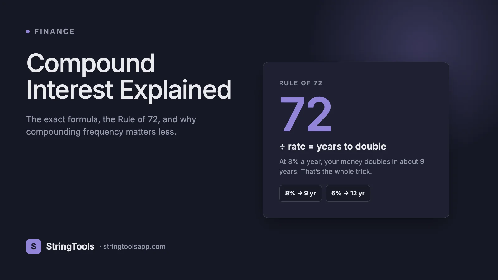 Compound Interest Explained: The Rule of 72 and the Math of Growth — cover