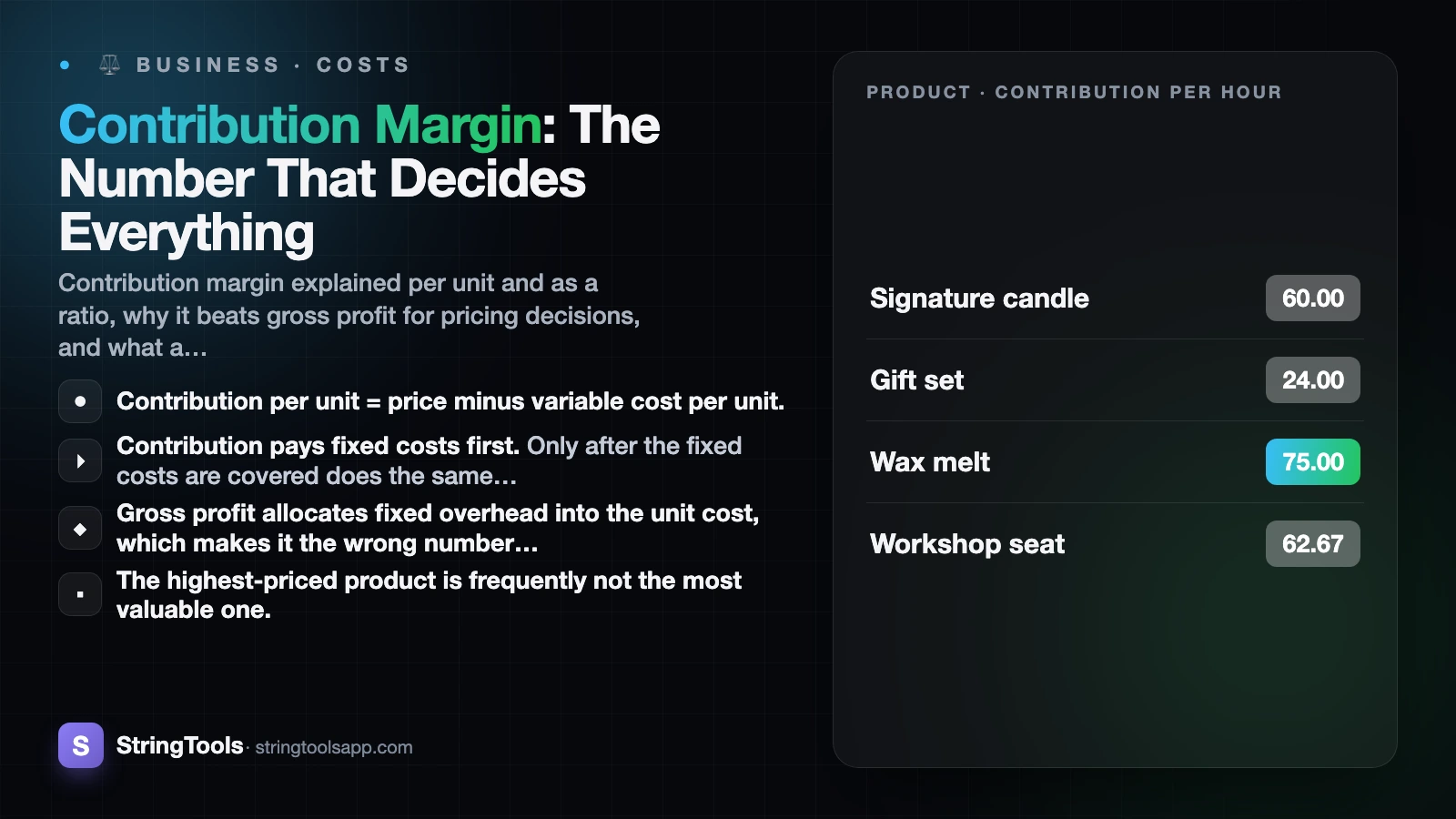 Contribution Margin: The Number That Decides Everything — cover