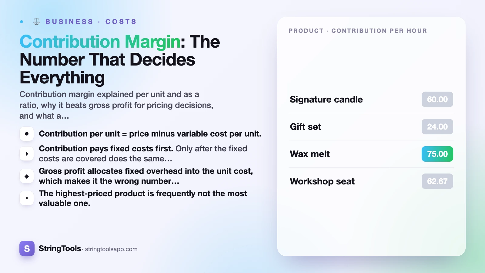 Contribution Margin: The Number That Decides Everything — cover