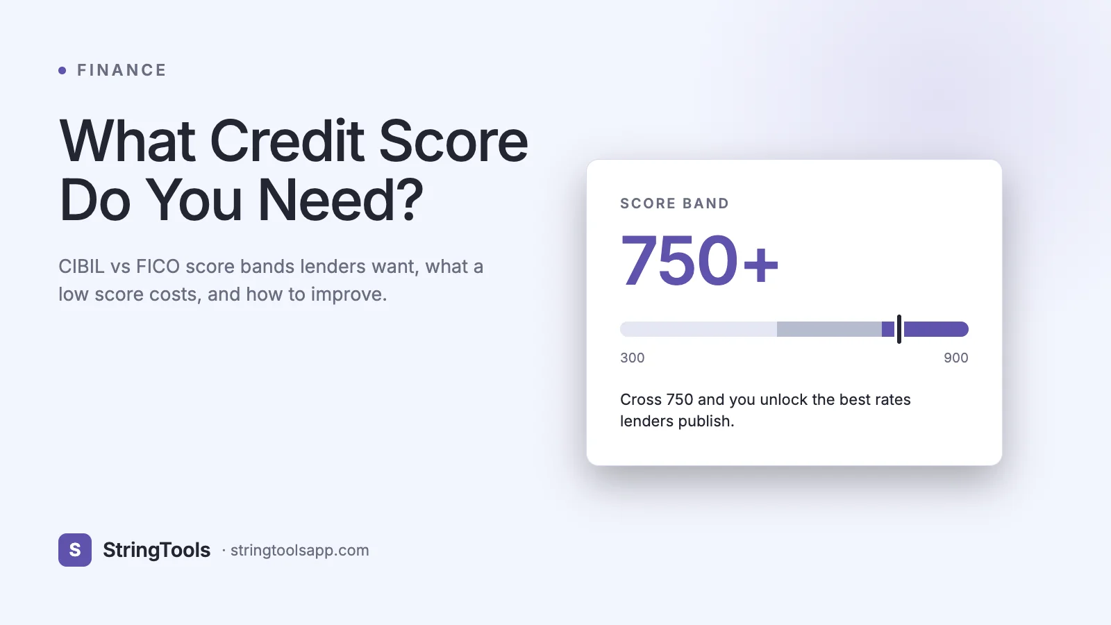 What Credit Score Do You Need for a Loan? CIBIL & FICO Explained — cover