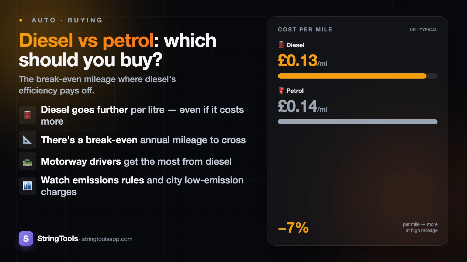 Diesel vs Petrol: Which Car Should You Buy? The Break-Even Mileage — cover