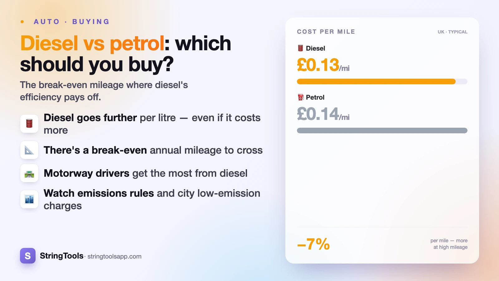 Diesel vs Petrol: Which Car Should You Buy? The Break-Even Mileage — cover