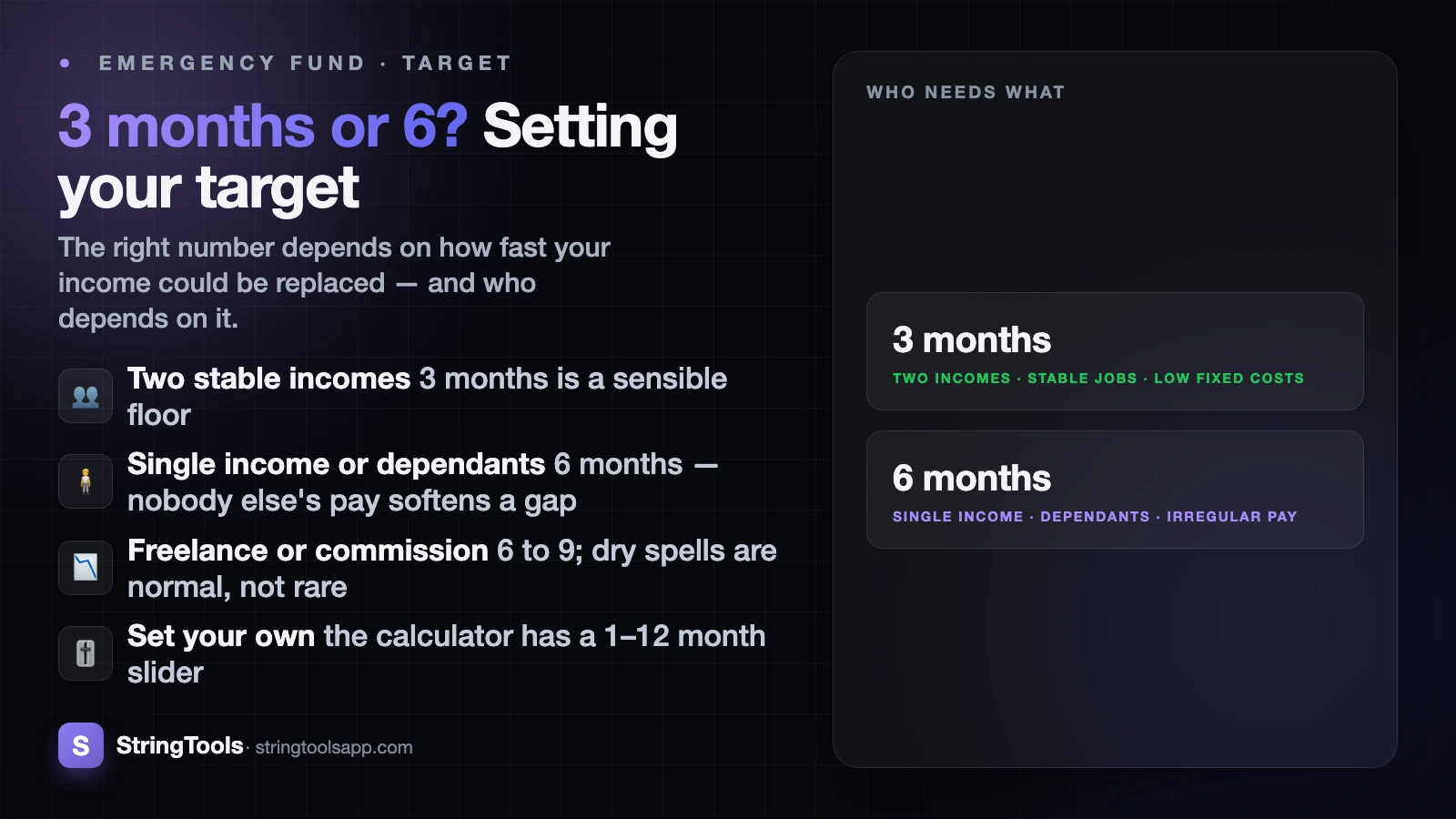 3 Months or 6 Months? How to Set Your Emergency Fund Target — cover