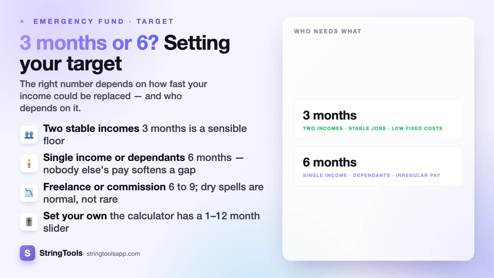 3 Months or 6 Months? How to Set Your Emergency Fund Target — cover