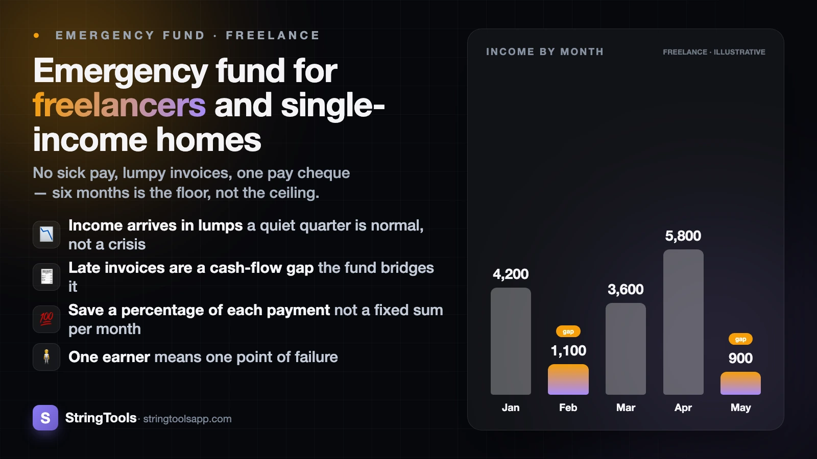 Emergency Fund for Freelancers and Single-Income Households — cover