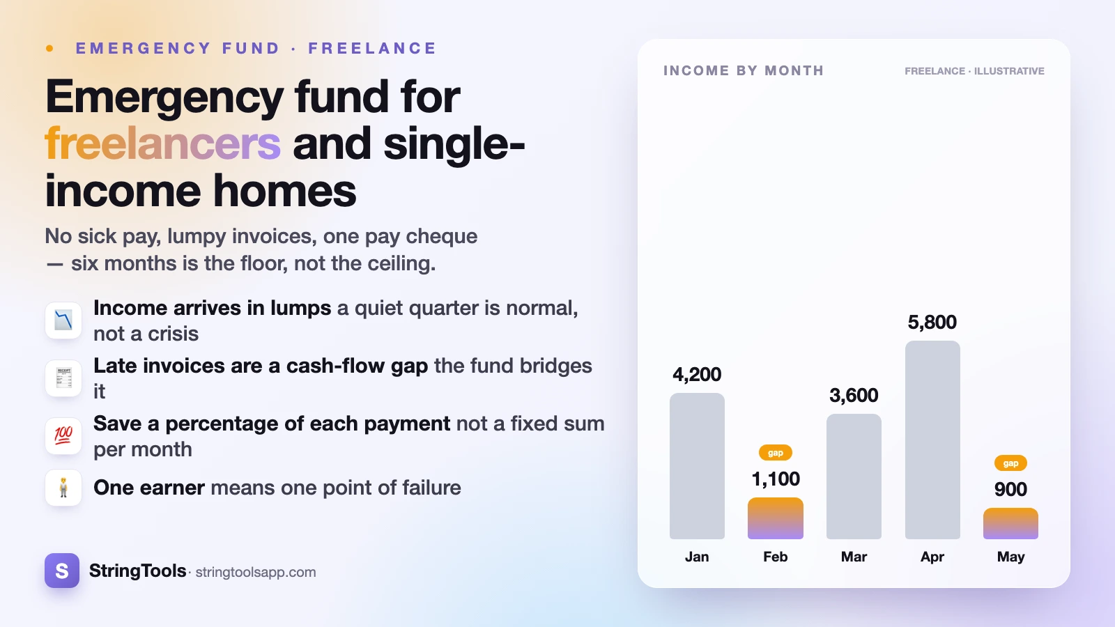 Emergency Fund for Freelancers and Single-Income Households — cover