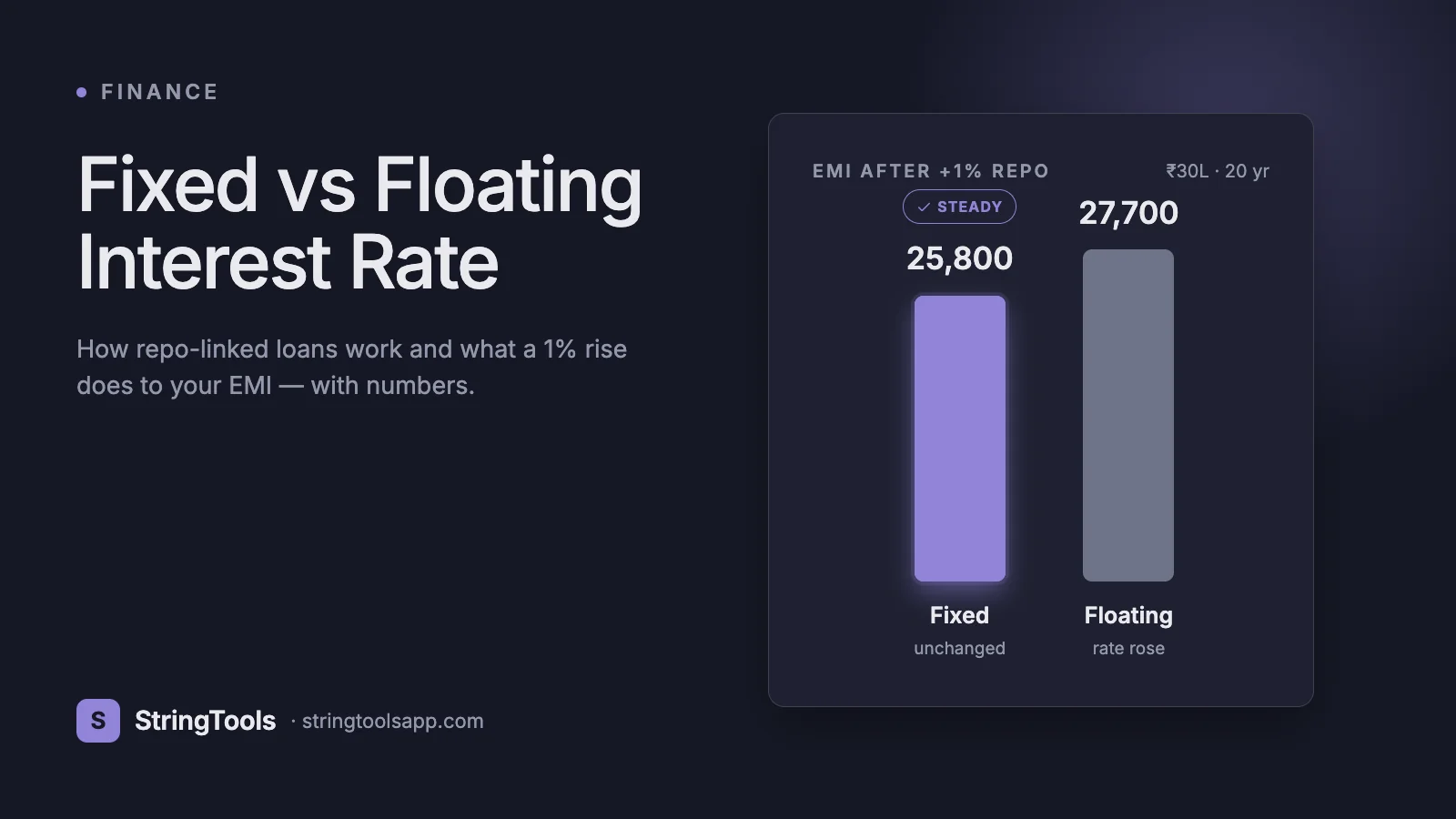 Fixed vs Floating Interest Rate: Which Should You Choose? — cover
