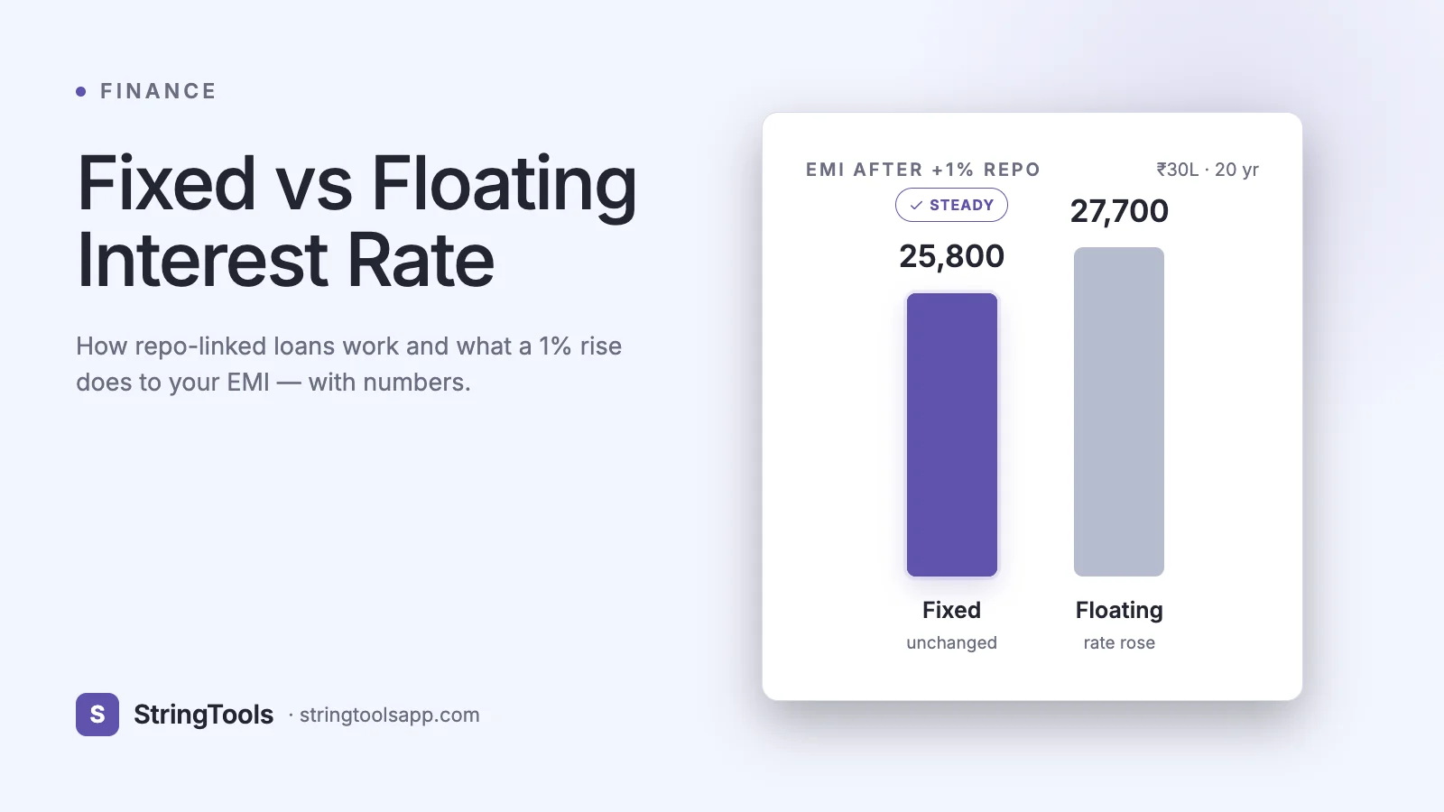 Fixed vs Floating Interest Rate: Which Should You Choose? — cover