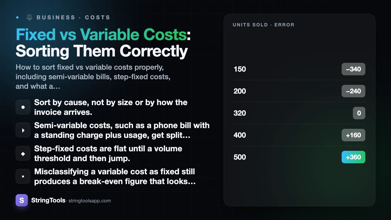 Fixed vs Variable Costs: Sorting Them Correctly — cover