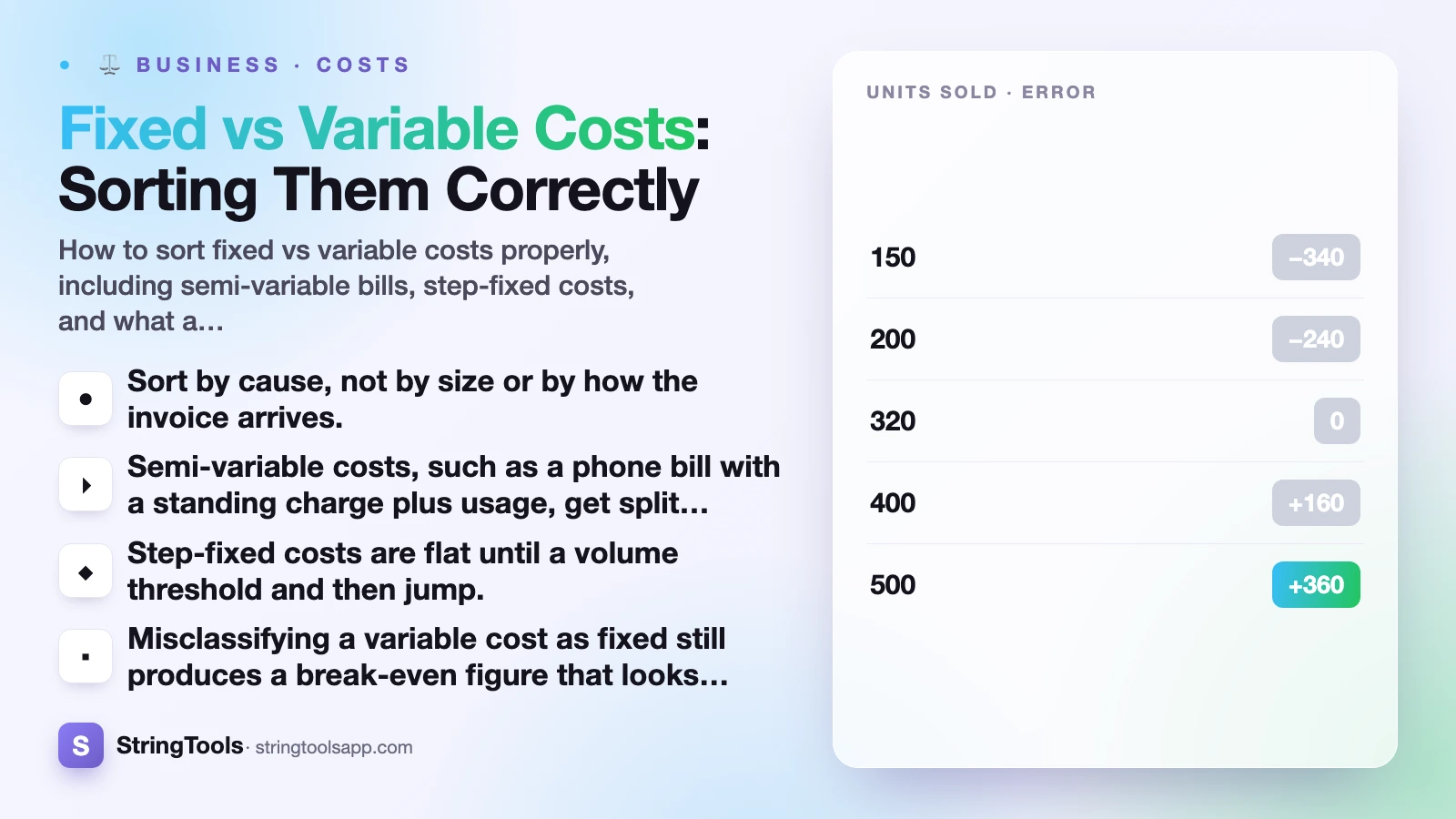 Fixed vs Variable Costs: Sorting Them Correctly — cover
