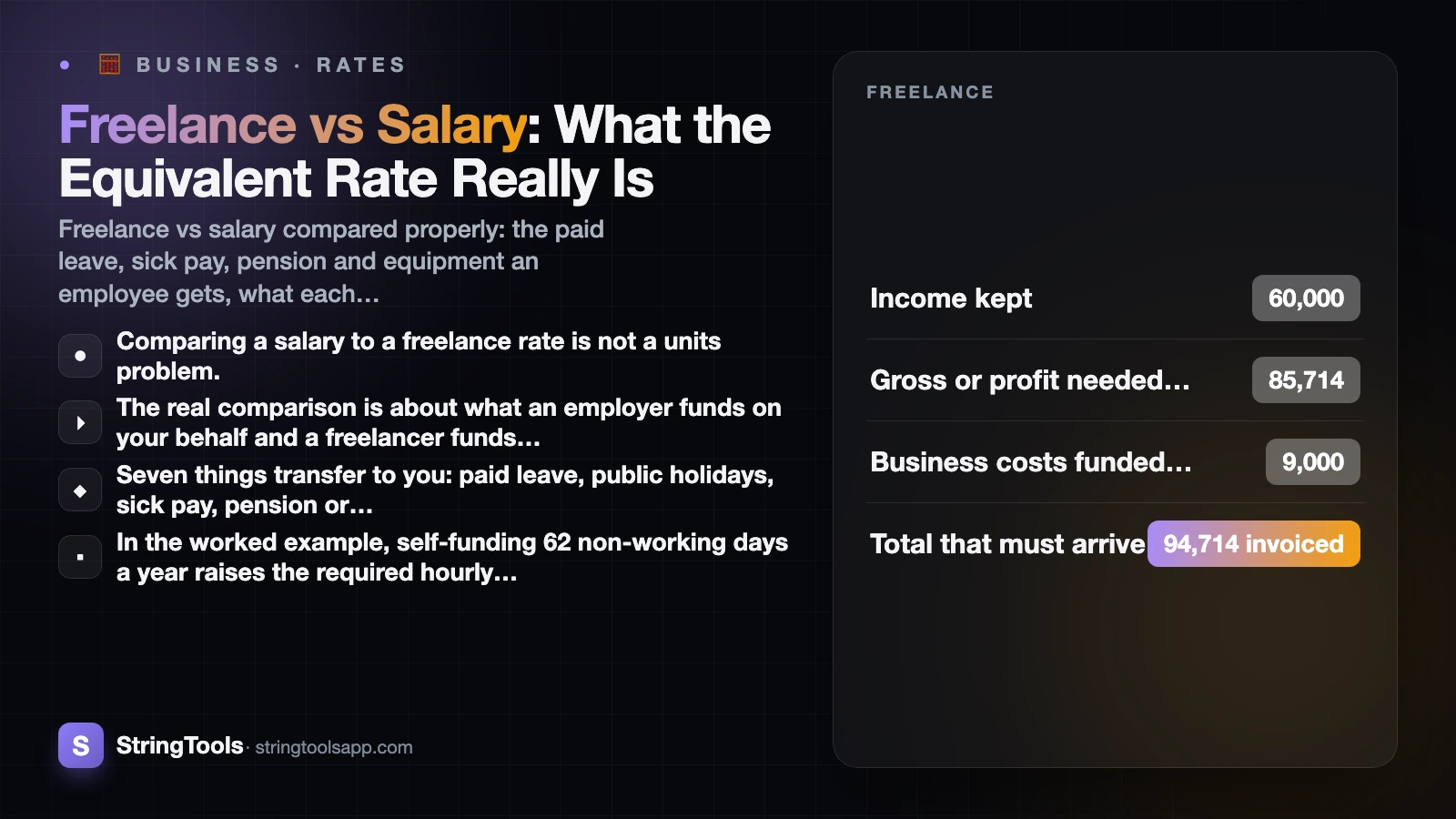 Freelance vs Salary: What the Equivalent Rate Really Is — cover