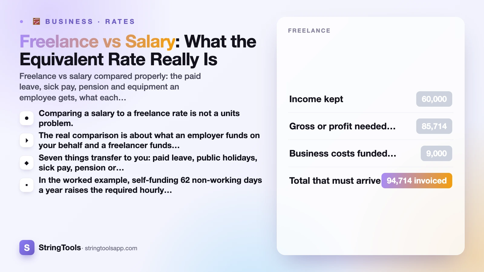 Freelance vs Salary: What the Equivalent Rate Really Is — cover