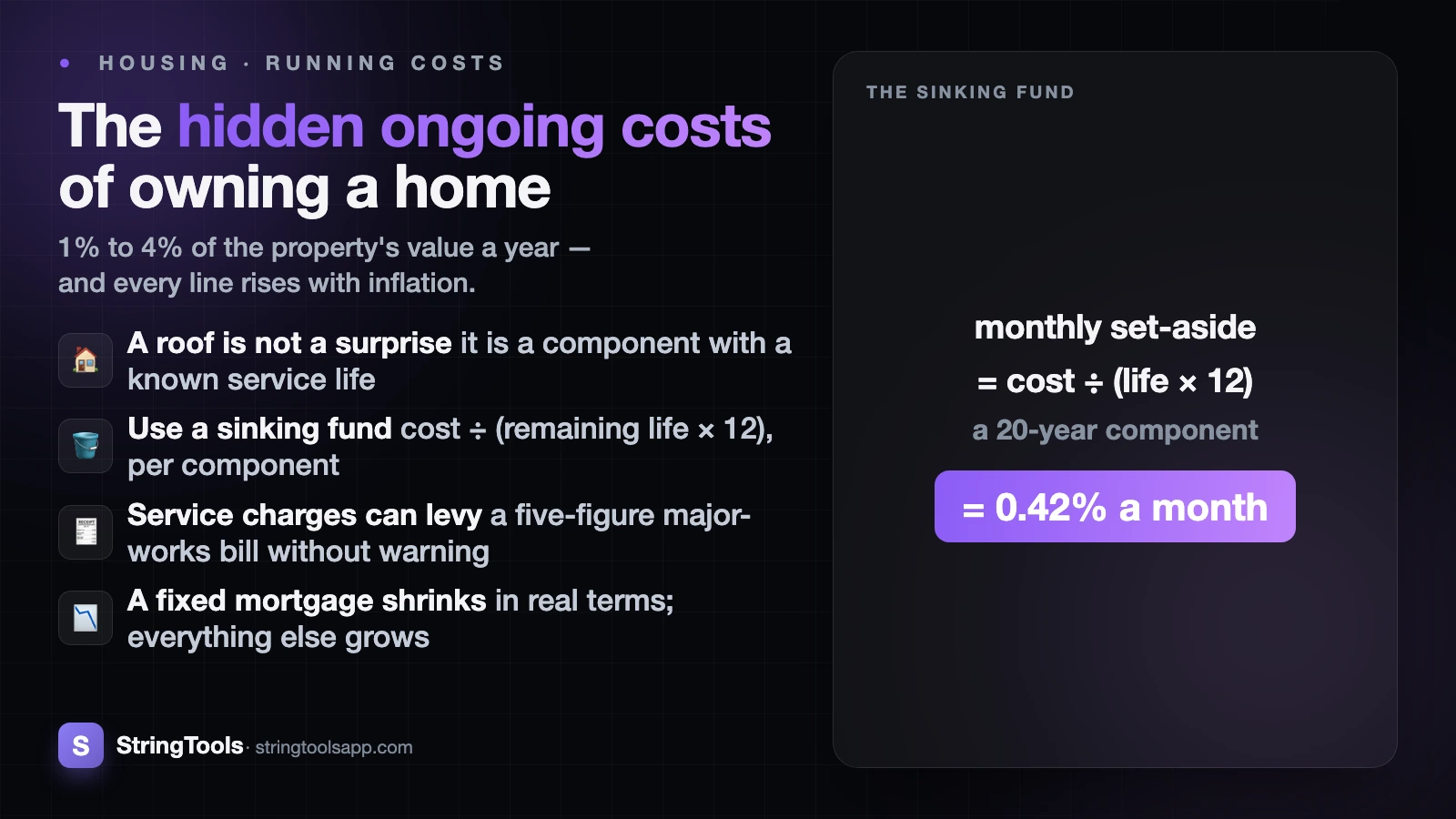 The Hidden Ongoing Costs of Owning a Home — cover