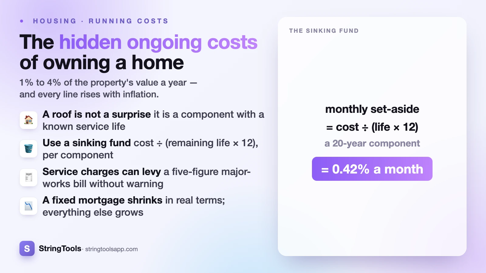 The Hidden Ongoing Costs of Owning a Home — cover