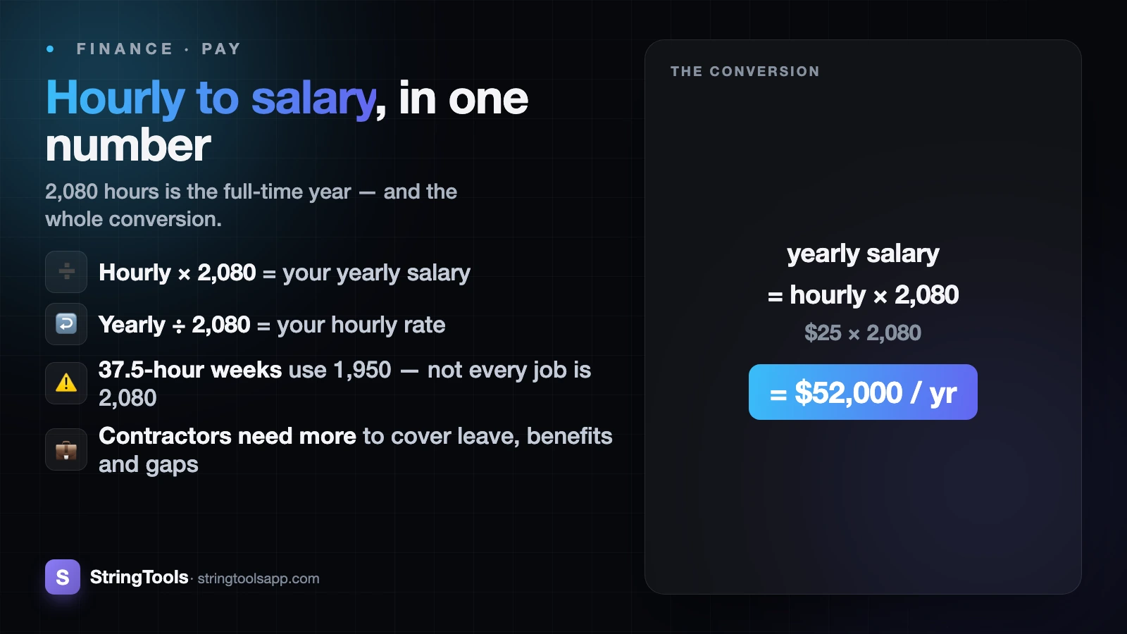 Hourly to Salary: How to Convert Your Pay (With a Full Conversion Chart) — cover