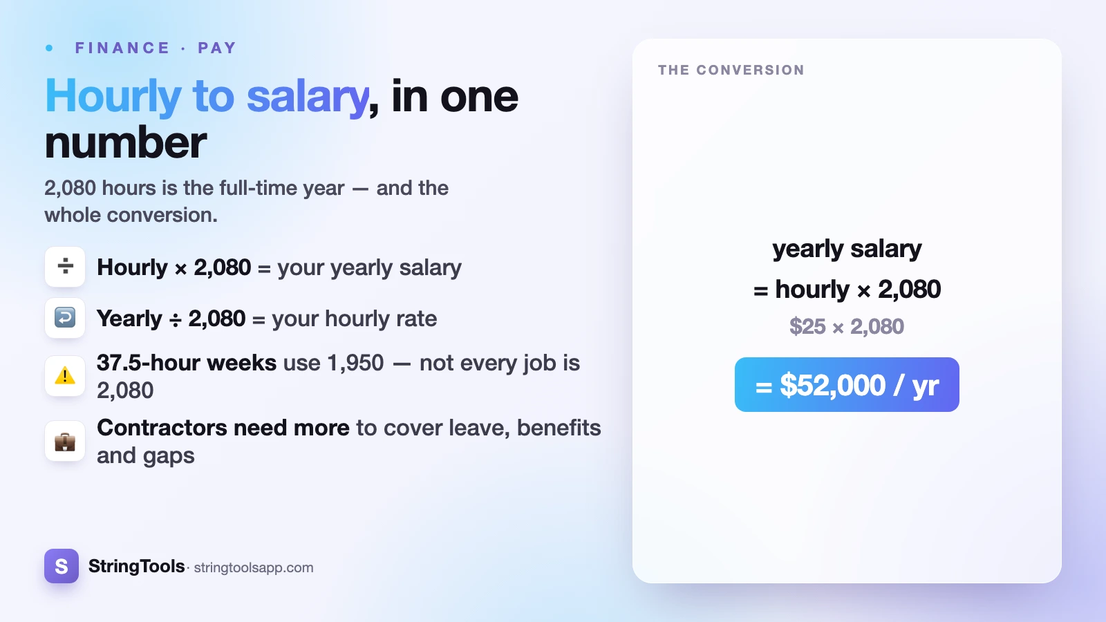 Hourly to Salary: How to Convert Your Pay (With a Full Conversion Chart) — cover