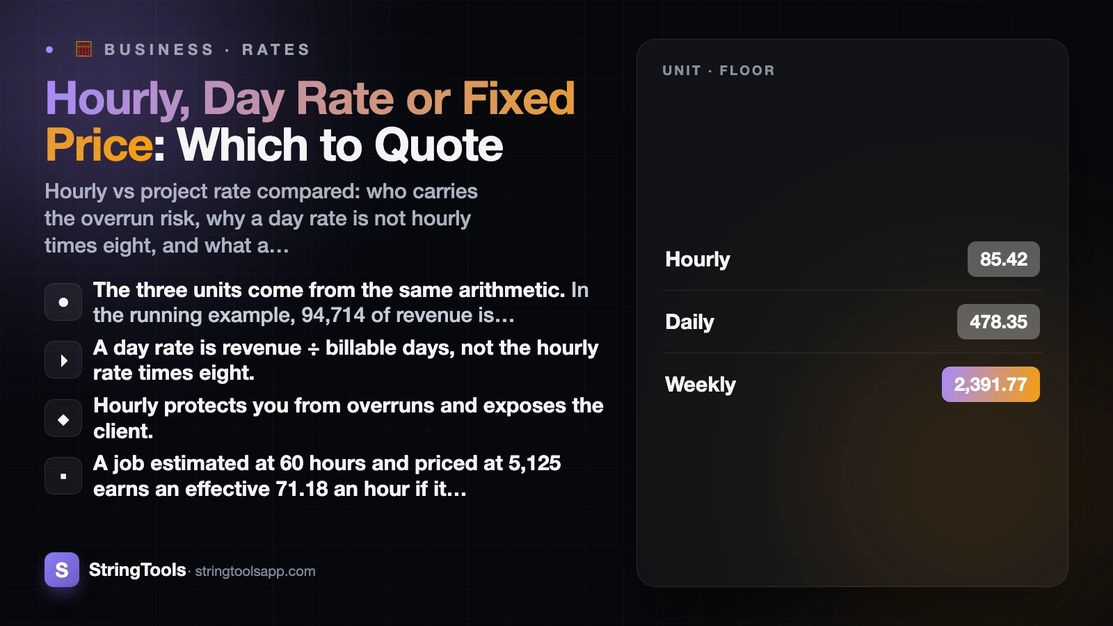 Hourly, Day Rate or Fixed Price: Which to Quote — cover
