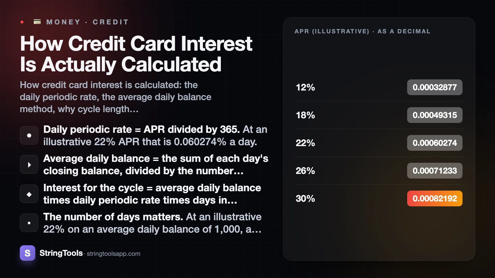 How Credit Card Interest Is Actually Calculated — cover