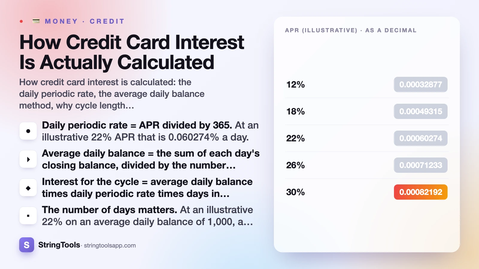 How Credit Card Interest Is Actually Calculated — cover