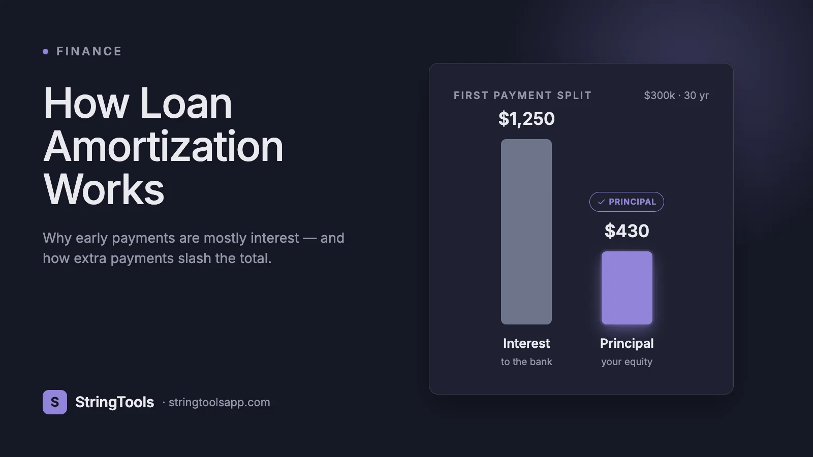 How Loan Amortization Works (and How to Pay Off a Loan Faster) — cover