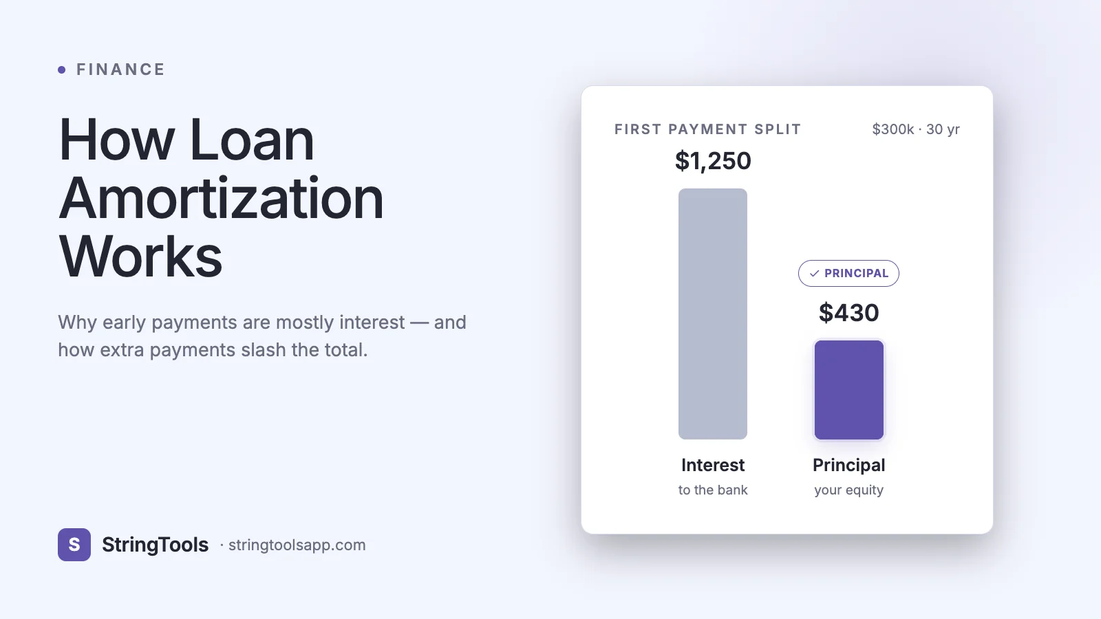 How Loan Amortization Works (and How to Pay Off a Loan Faster) — cover