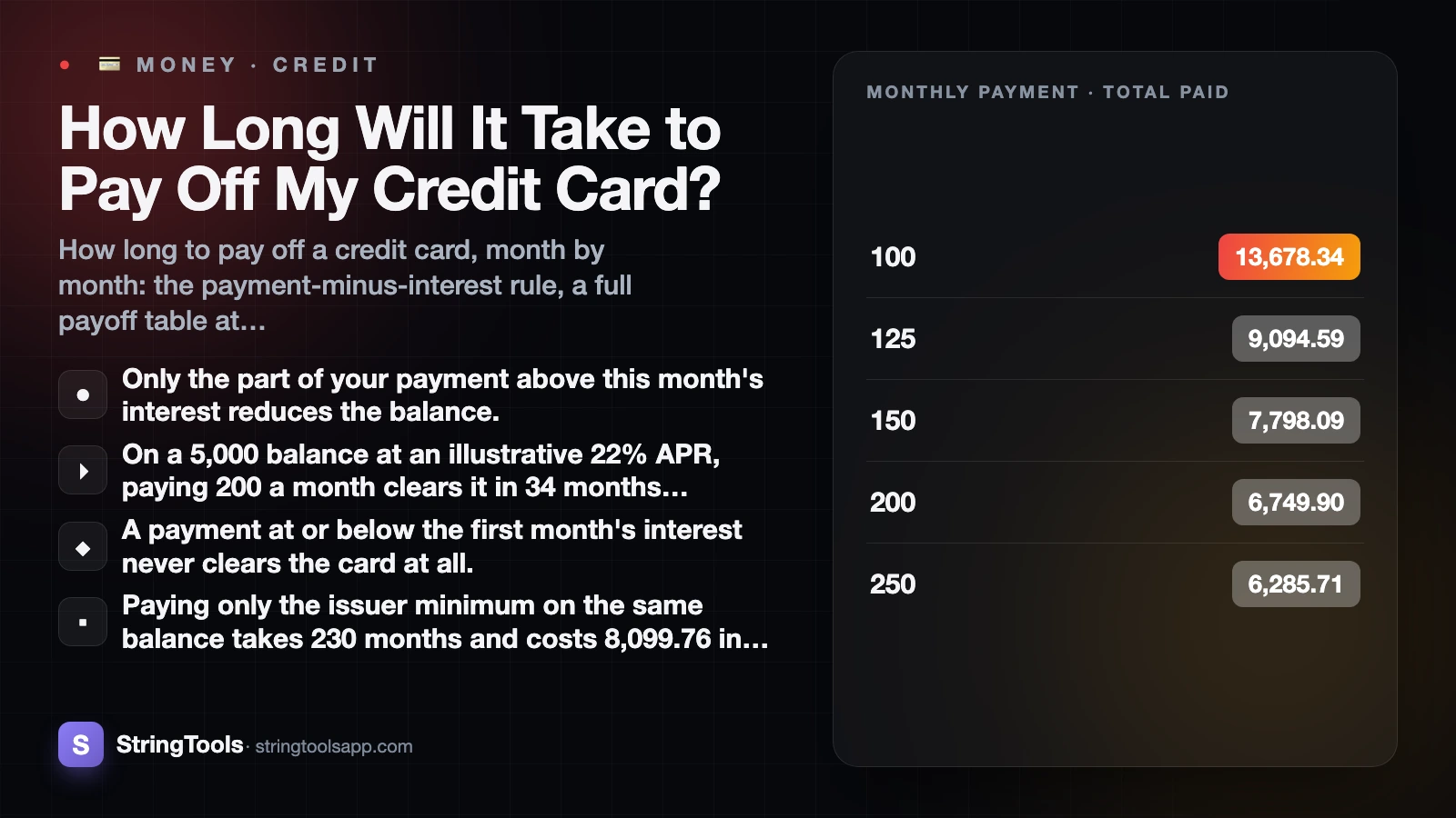 How Long Will It Take to Pay Off My Credit Card? — cover