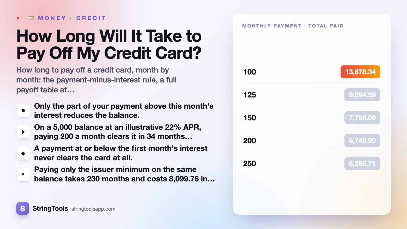 How Long Will It Take to Pay Off My Credit Card? — cover