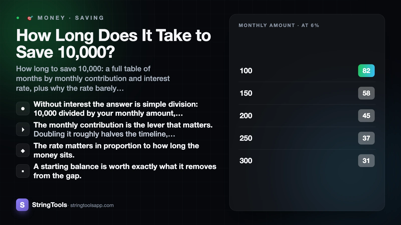 How Long Does It Take to Save 10,000? — cover