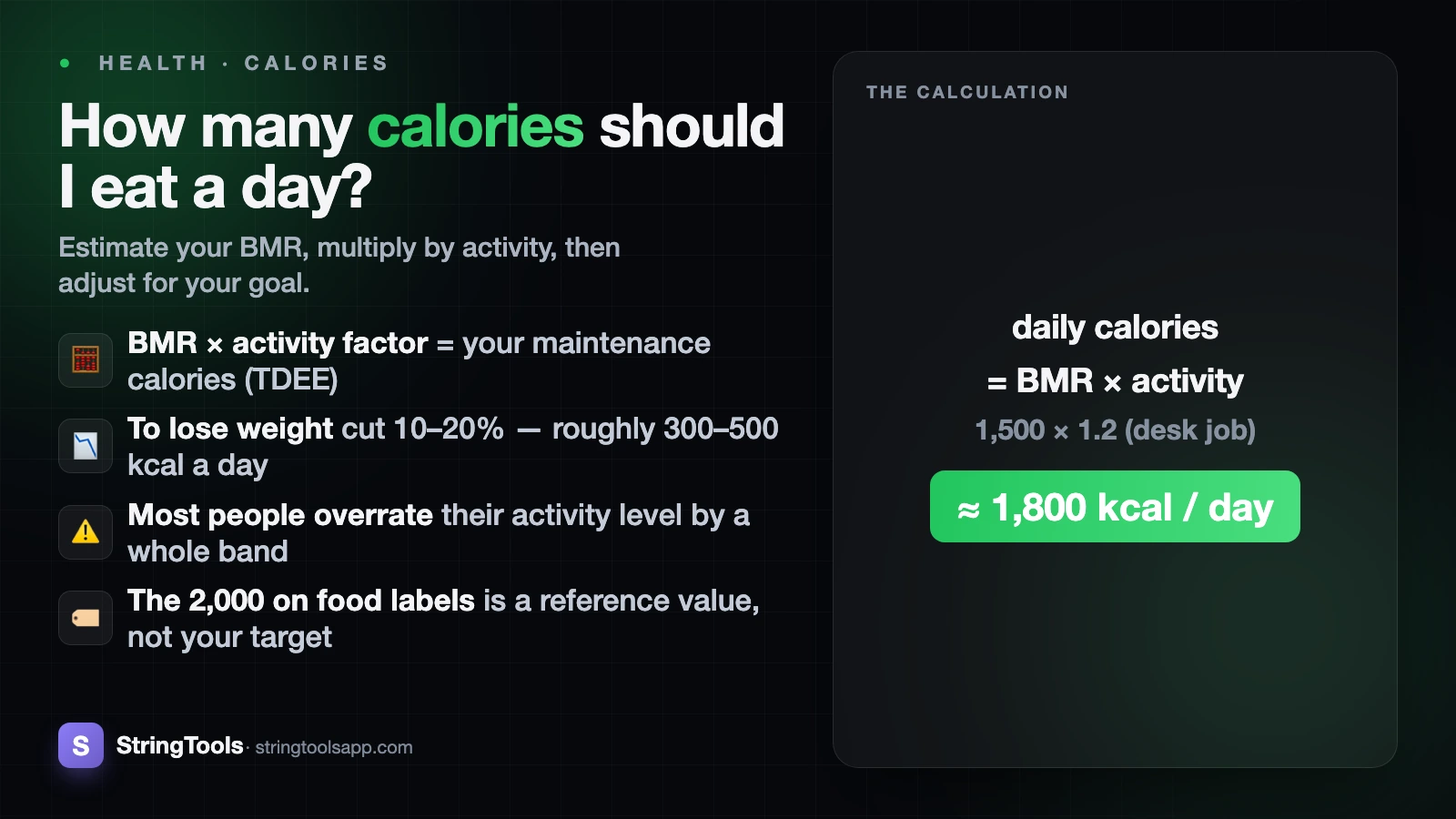 How Many Calories Should I Eat a Day? — cover