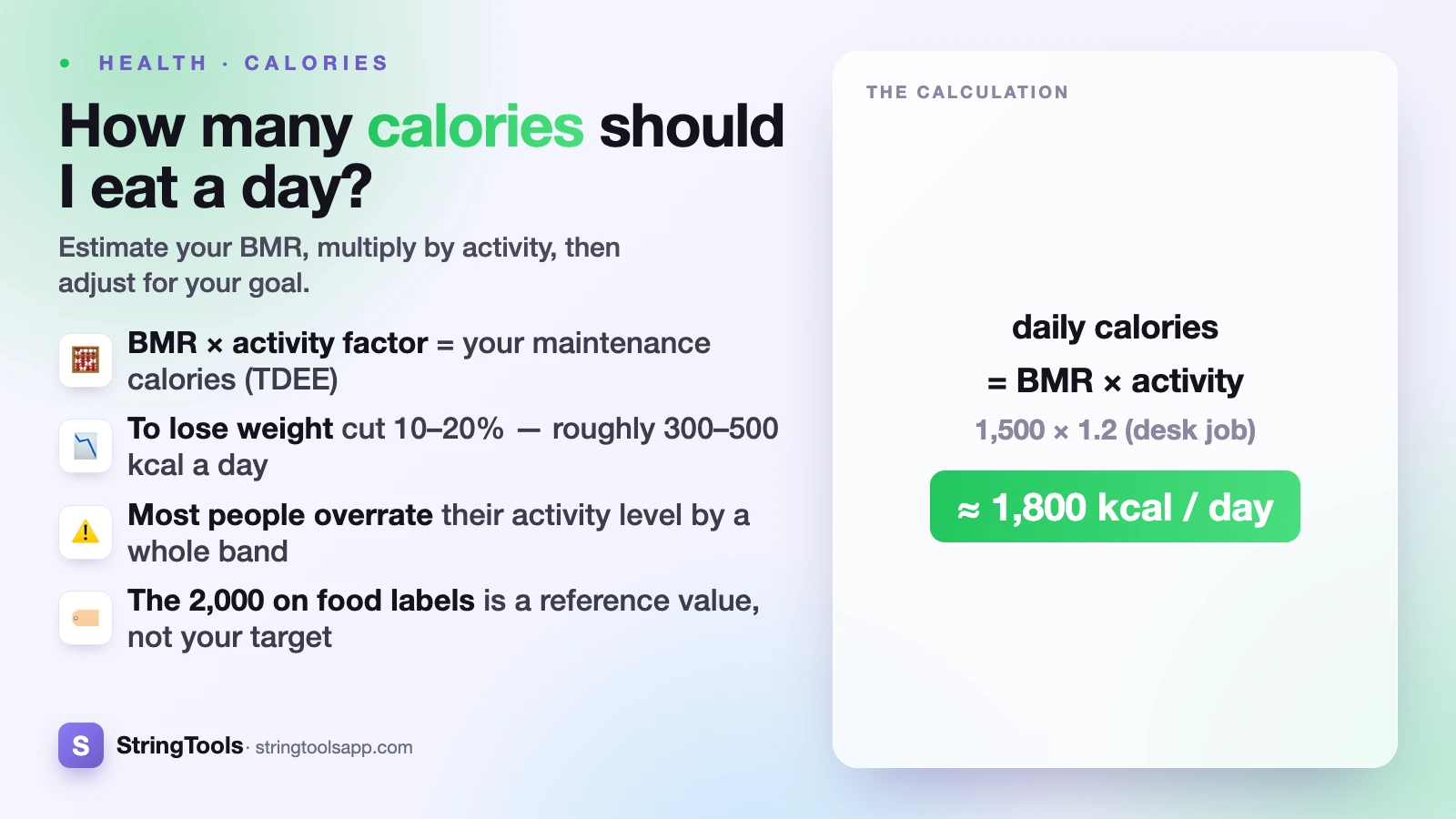 How Many Calories Should I Eat a Day? — cover