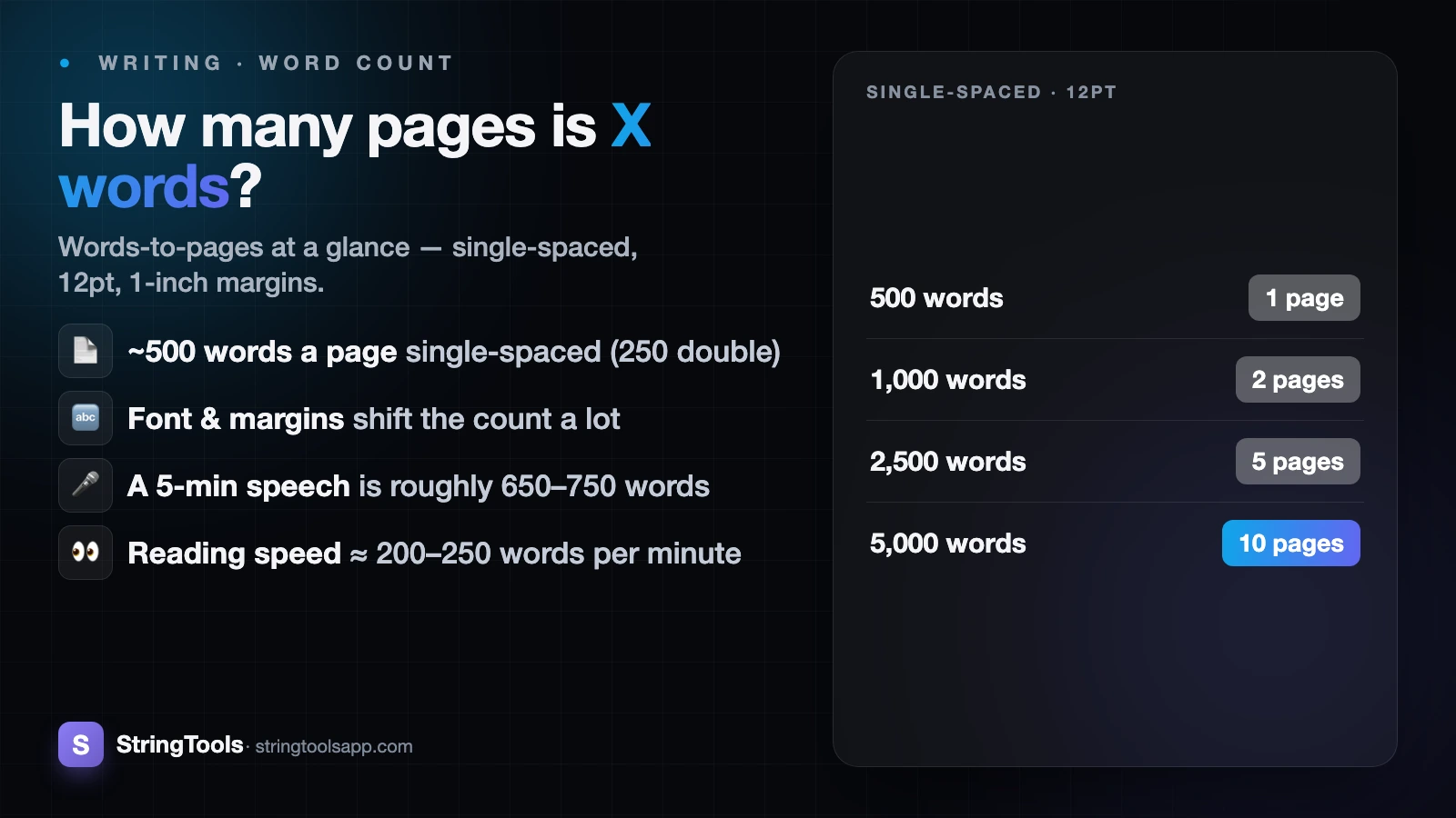 How Many Pages Is 500 to 5000 Words? — cover