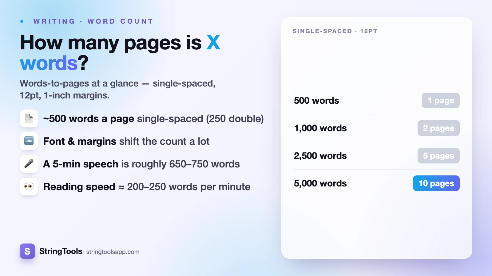 How Many Pages Is 500 to 5000 Words? — cover
