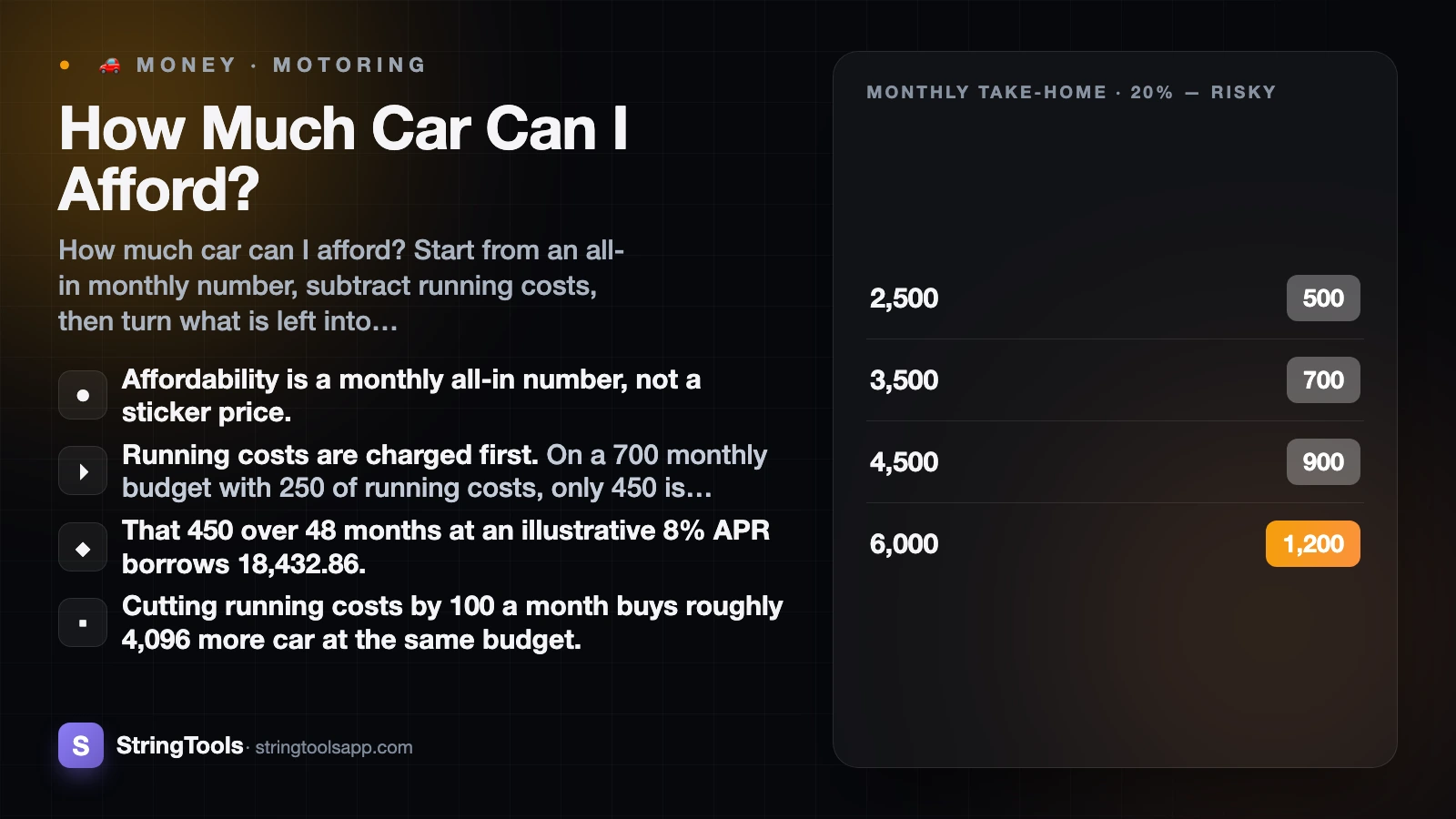 How Much Car Can I Afford? — cover