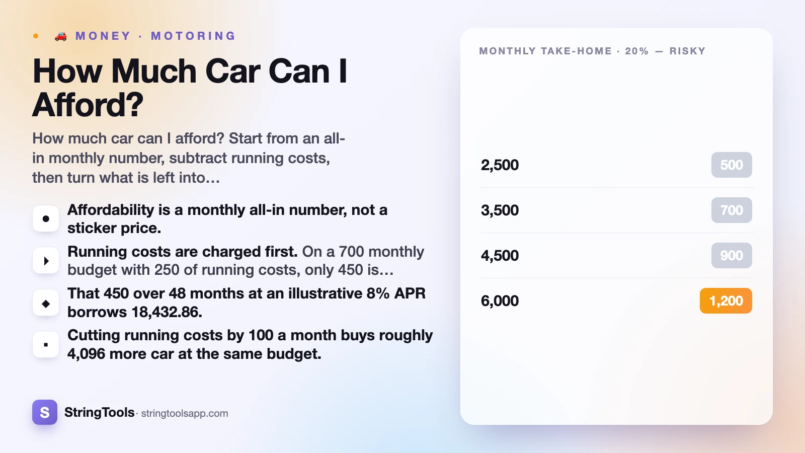 How Much Car Can I Afford? — cover